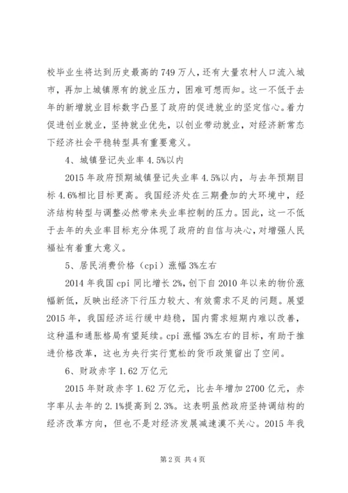 学习20XX年全国两会热点思想汇报.docx