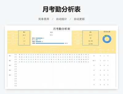 月考勤分析表