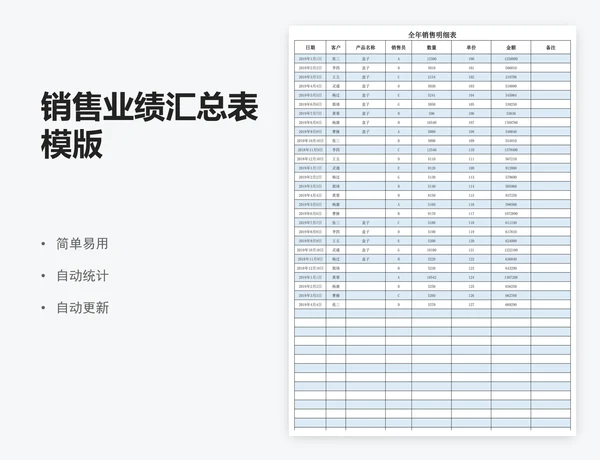 销售业绩汇总表模版