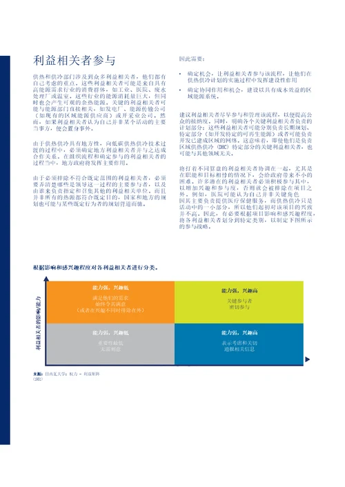 将低温可再生能源整合到区域能源系统