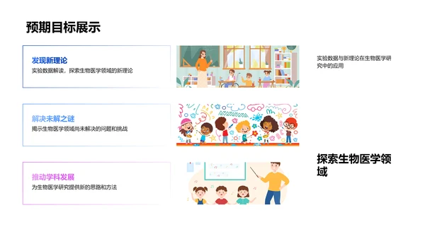 生物医学研究报告