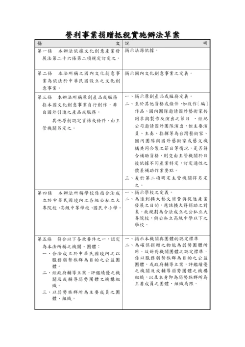 文化创意产业发展法第二十六条.docx