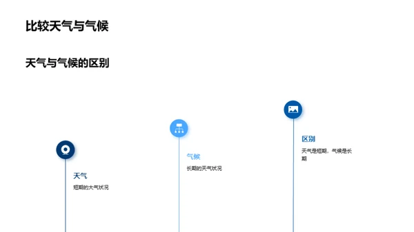 气候全解析