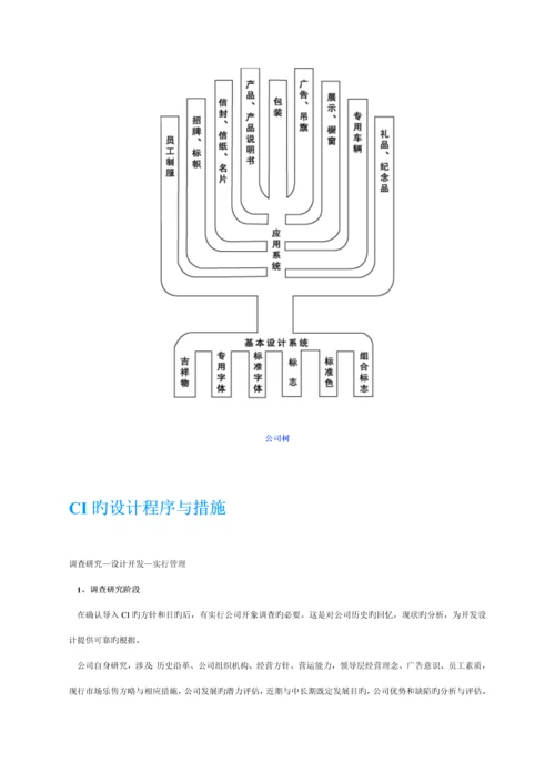 CIS形象系统综合设计程序.docx