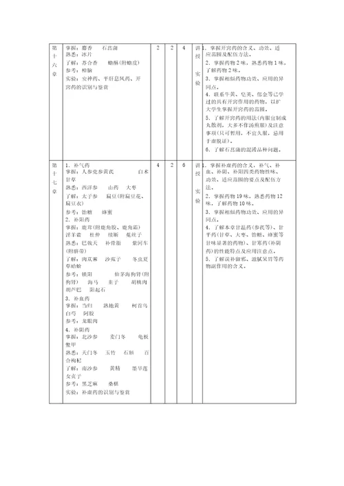 中药学教学大纲大纲