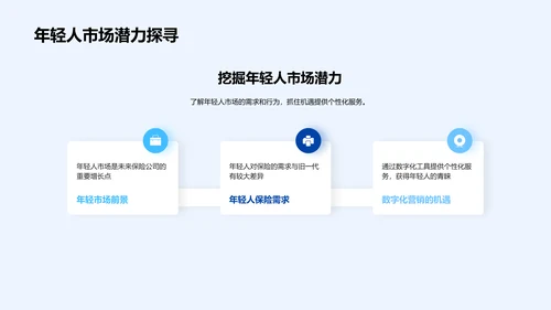 年轻人保险营销策略PPT模板