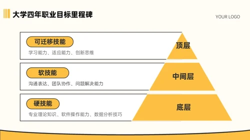 黄色插画风大学生职业教育通用型PPT模板