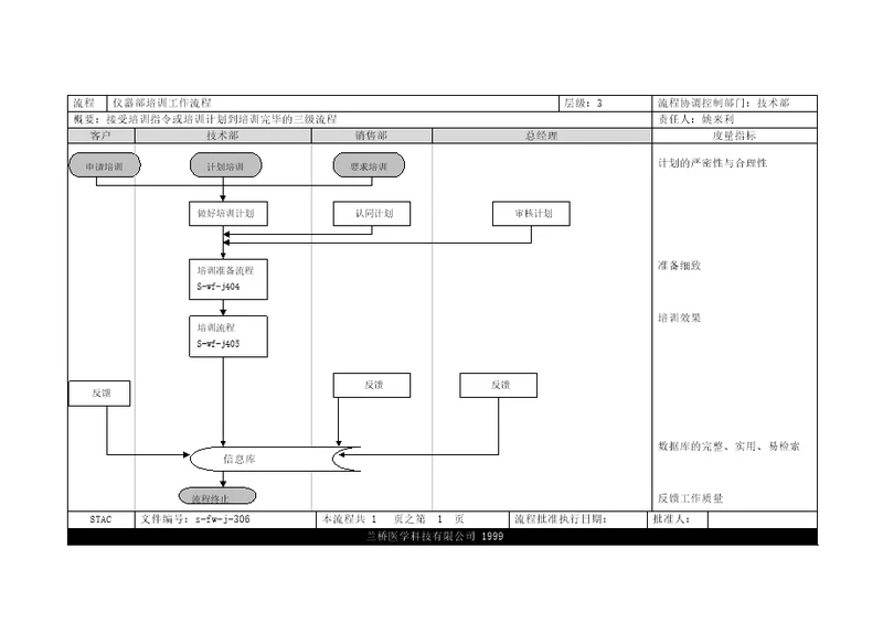 远卓—兰桥医学科技—流程（技术部-培训）