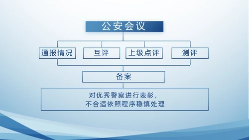 蓝色大气政法队伍教育整顿动态PPT