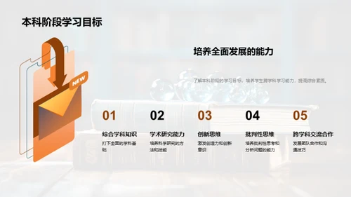 跨学科学习探秘