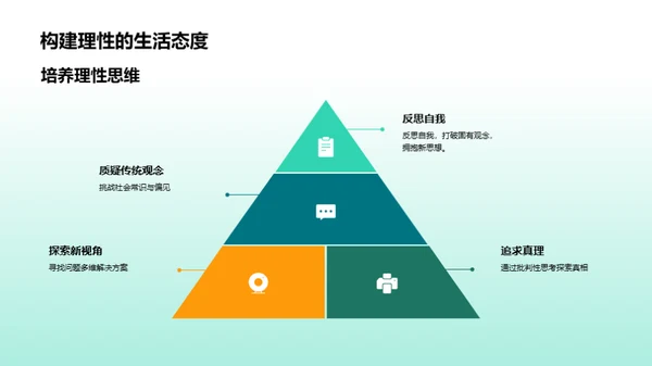 掌握哲学思维