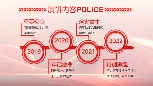 红色大气公安警察个人事迹动态PPT模板