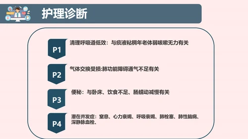 COPD慢性阻塞性肺部疾病患者护理查房PPT模板