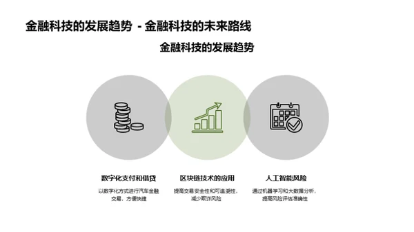 汽车金融的崛起与转型