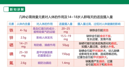 人教版 初化 九下 12.2 化学元素与人体健康（18页ppt）