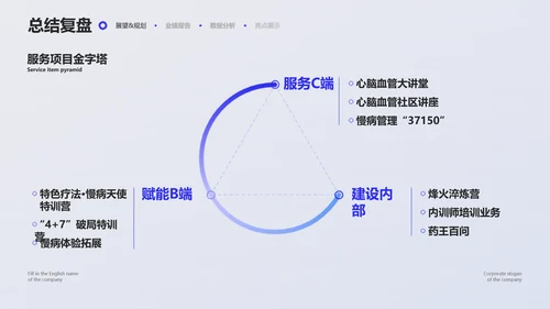 简约渐变风格通用商务年终汇报