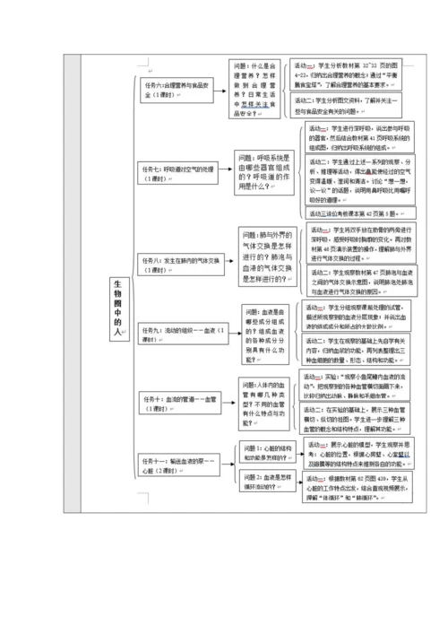 【大单元教学】人教版七年级下册（第四单元）《生物圈中的人》大单元整体教学设计