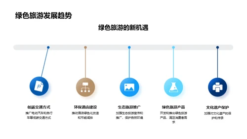 旅游业新颖之路