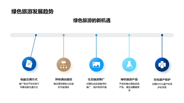 旅游业新颖之路