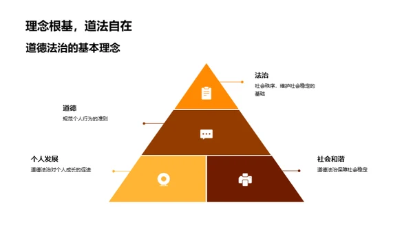 道德法治塑造未来