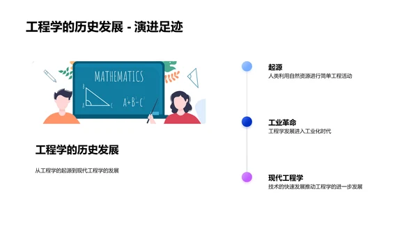 工程学实践课程PPT模板