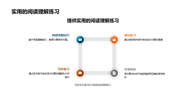 提升阅读理解力