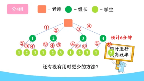 打电话（课件）-五年级下册数学人教版
