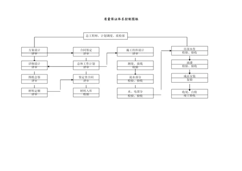 城区营业厅方案建议书.docx