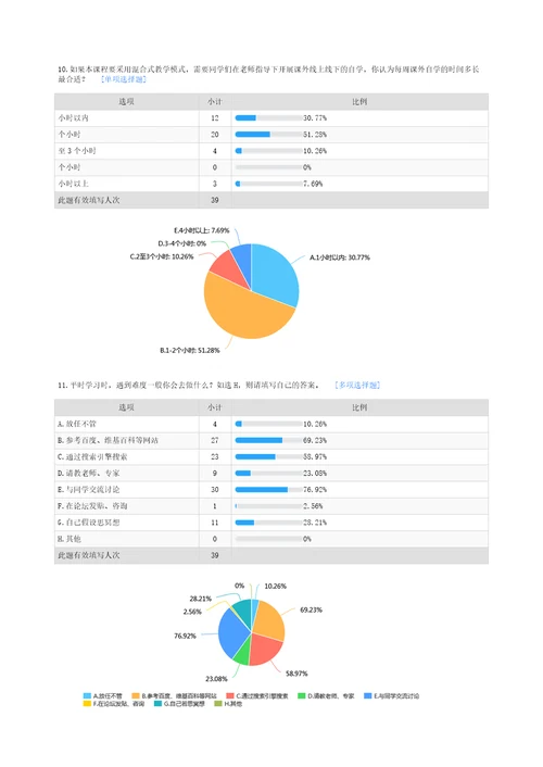 课程混合式教学模式调研