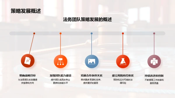 法务团队策略指南