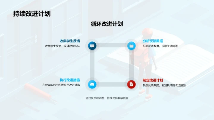 教学工作季度报告PPT模板