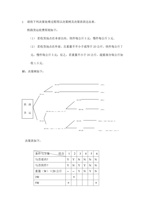 管理信息系统应用题流程图决策树等.docx