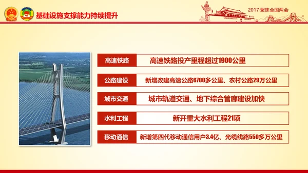 撸起袖子加油干聚焦两会党政大气PPT模板