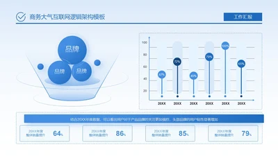 蓝色商务大气互联网逻辑架构关系页