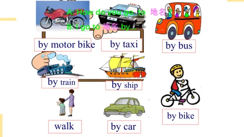 Module 7 Unit 2 I go by train   课件 (共27张PPT)