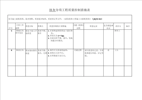 装饰分项工程质量控制措施表