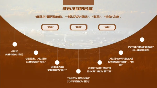 少数民族民俗文化之维吾尔族知识PPT模板