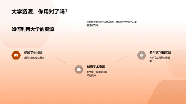 掌控大学：成功适应新生活