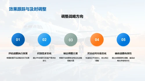 旅行社运营之道
