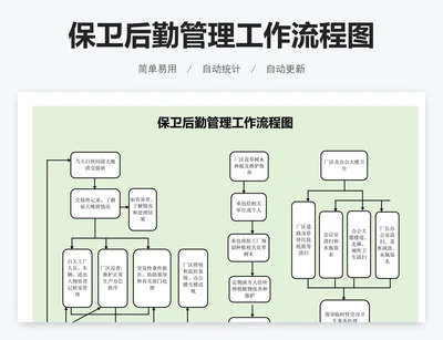 保卫后勤管理工作流程图