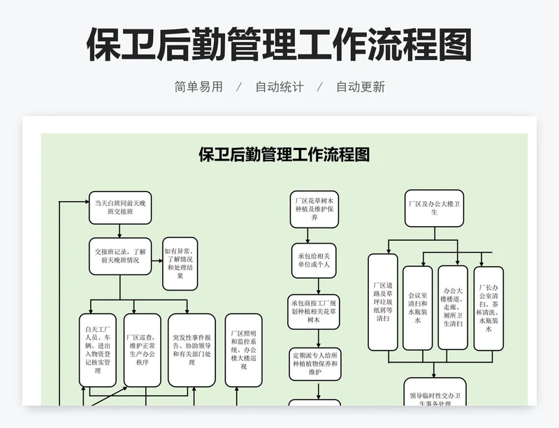 保卫后勤管理工作流程图