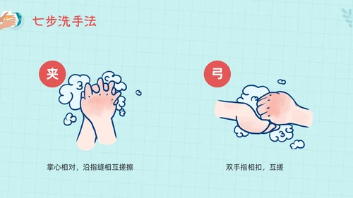 蓝色插画七步洗手法PPT模板宣传PPT动态PPT