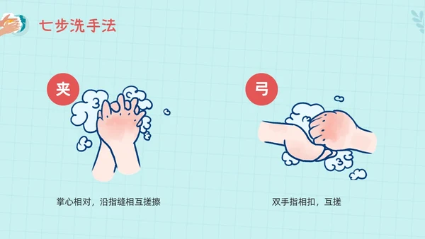 蓝色插画七步洗手法PPT模板宣传PPT动态PPT