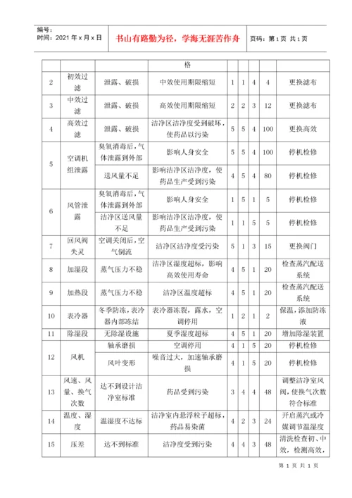 02制剂车间空调净化系统验证报告.docx