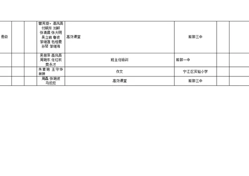 教师培训情况统计表