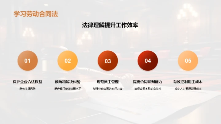 劳动合同法实践解析