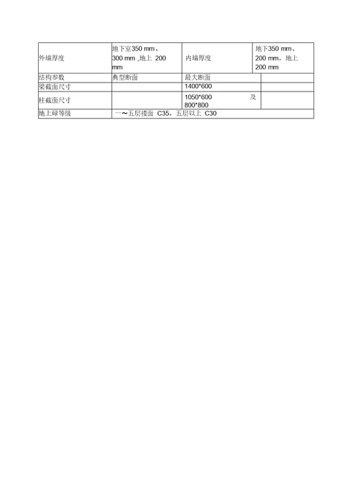 高层住宅楼施工组织设计方案模板