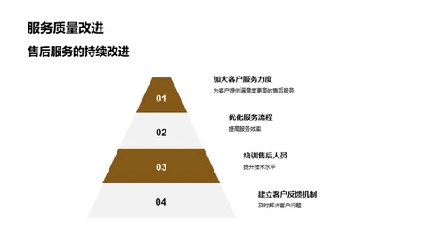 汽车业务全新战略