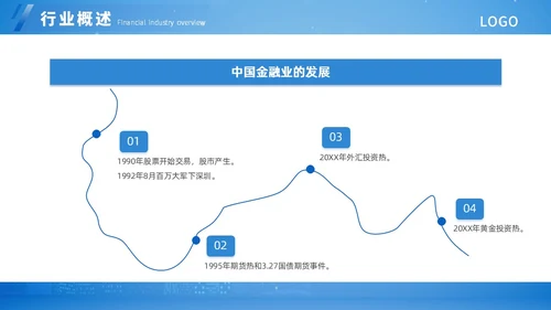 蓝色扁平简约金融知识培训ppt模板
