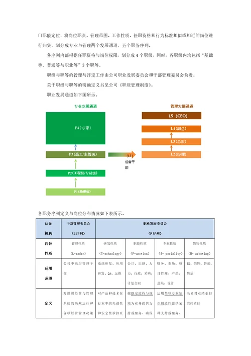 薪酬管理制度-(互联网公司)